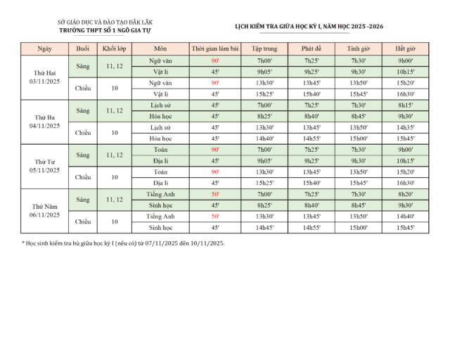 Kế hoạch tổ chức kiểm tra giữa học kỳ I năm học 2025-2026