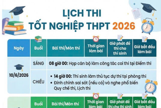 Thông báo phúc khảo bài thi Kỳ thi Tốt nghiệp THPT năm 2026