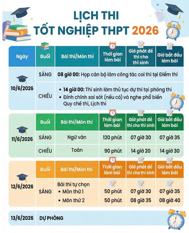 CV 1257 Hướng dẫn tổ chức thi tốt nghiệp trung học phổ thông năm 2026