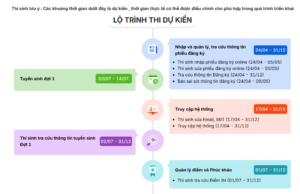 Kế hoạch tổ chức đăng ký dự thi tốt nghiệp THPT năm 2026