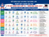 Kế hoạch tuyển sinh vào lớp 10 năm học 2026-2027