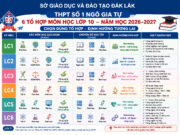 Kế hoạch tuyển sinh vào lớp 10 năm học 2026-2027