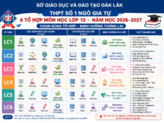 Kế hoạch tuyển sinh vào lớp 10 năm học 2026-2027