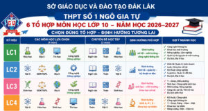 Kế hoạch tuyển sinh vào lớp 10 năm học 2026-2027