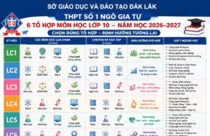 Kế hoạch tuyển sinh vào lớp 10 năm học 2026-2027