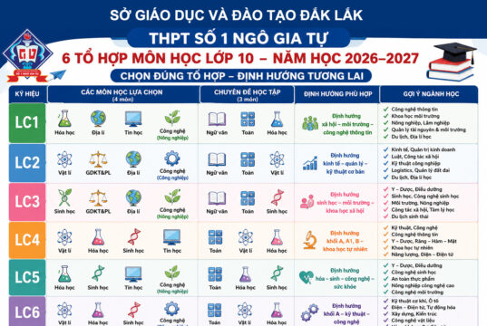 Kế hoạch tuyển sinh vào lớp 10 năm học 2026-2027
