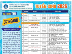 Giới thiệu thông tin tuyển sinh Trường Đại học Tây Nguyên năm 2026