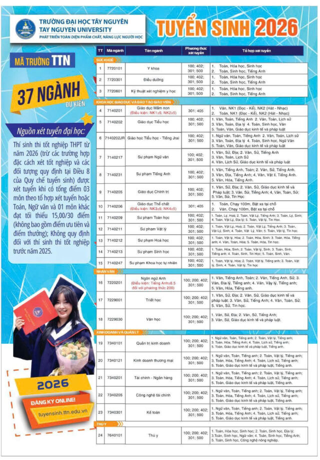 Giới thiệu thông tin tuyển sinh Trường Đại học Tây Nguyên năm 2026