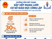Công văn số 4054/BGDĐT-GDPT về việc đẩy mạnh sắp xếp mạng lưới các cơ sở giáo dục mầm non, phổ thông, thường xuyên công lập phù hợp với chính quyền địa phương hai cấp