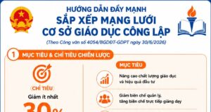 Công văn số 4054/BGDĐT-GDPT về việc đẩy mạnh sắp xếp mạng lưới các cơ sở giáo dục mầm non, phổ thông, thường xuyên công lập phù hợp với chính quyền địa phương hai cấp