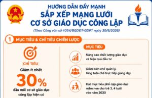 Công văn số 4054/BGDĐT-GDPT về việc đẩy mạnh sắp xếp mạng lưới các cơ sở giáo dục mầm non, phổ thông, thường xuyên công lập phù hợp với chính quyền địa phương hai cấp