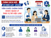 Luật Viên chức 2025, số 129/2025/QH15