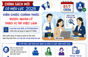 Luật Viên chức 2025, số 129/2025/QH15