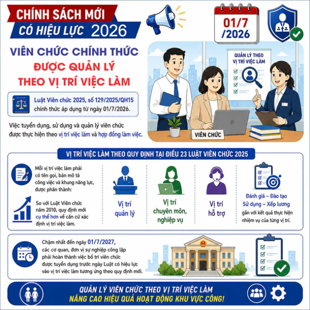 Luật Viên chức 2025, số 129/2025/QH15